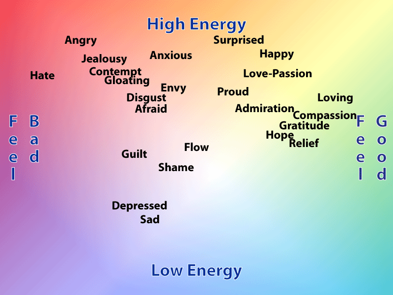 Mood Map