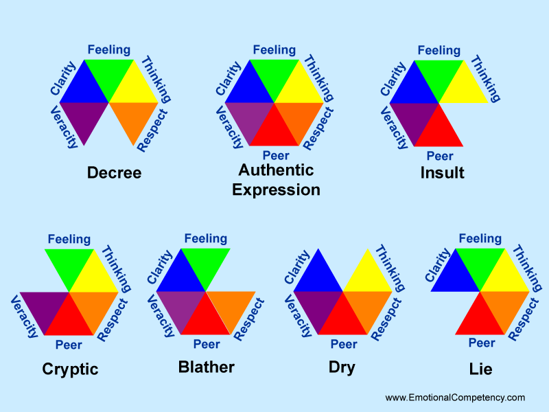 Hexagonal Speech Model