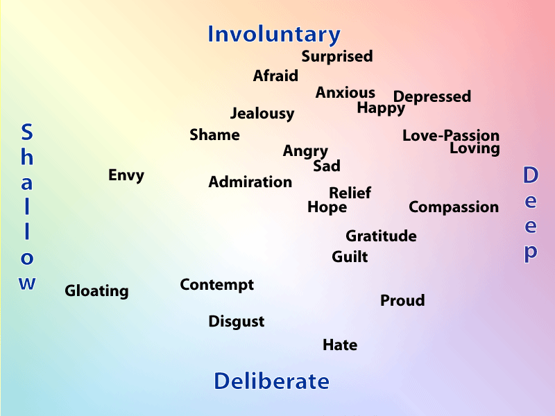 Mood Map #2