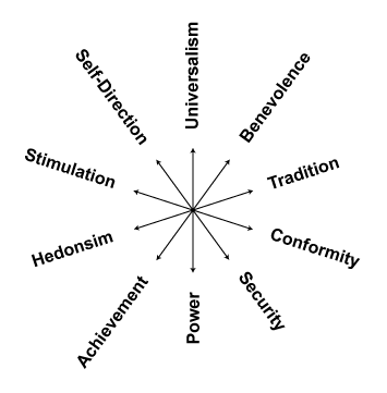 Values Circle